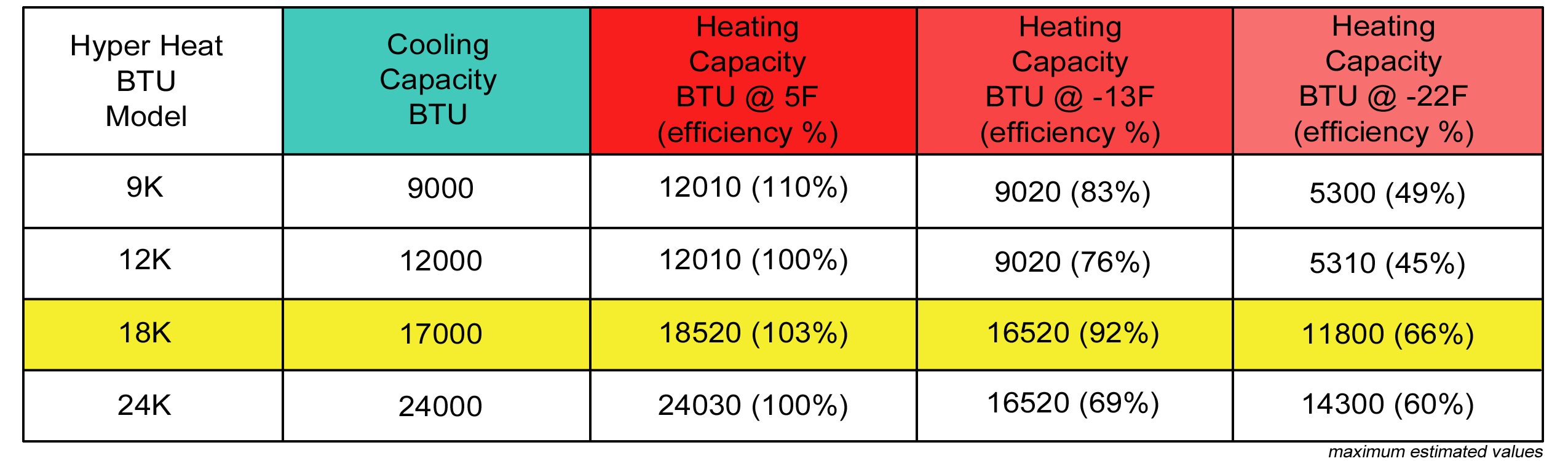 20 SERIES HYPER HEAT HEAT DUCTLESS MINI SPLITS